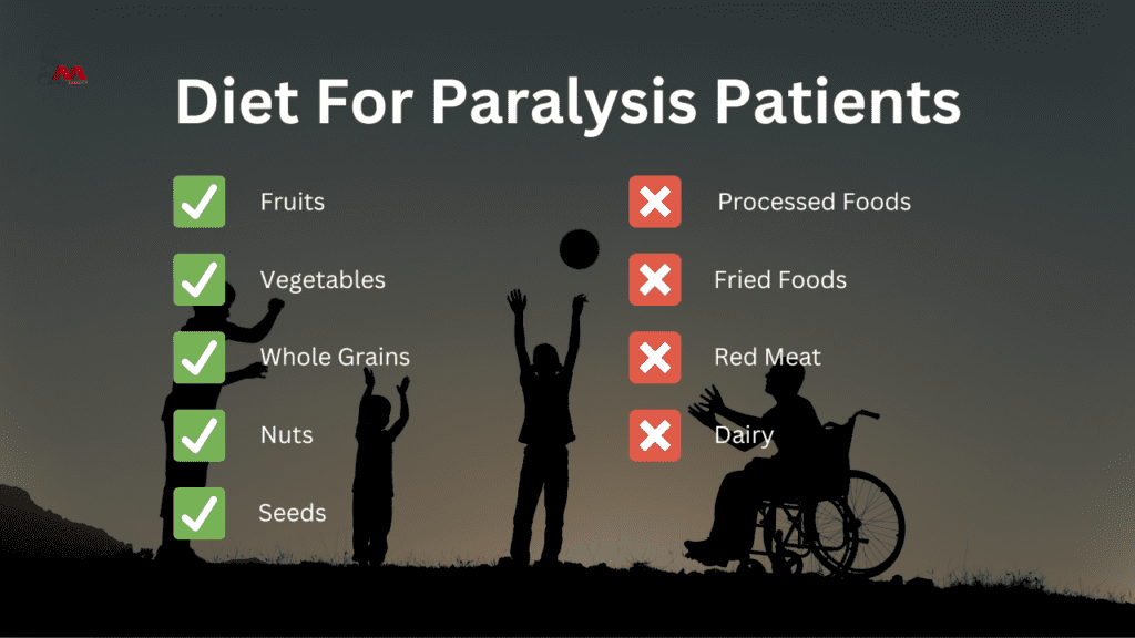diet for paralysis patients