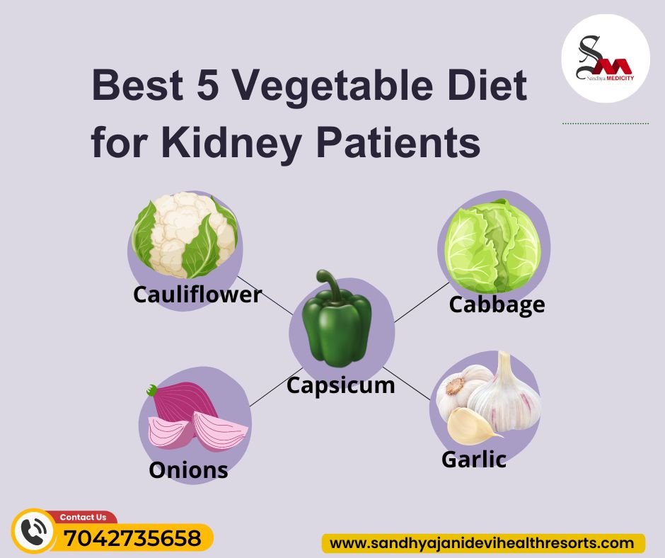 Diet for Kidney Patients